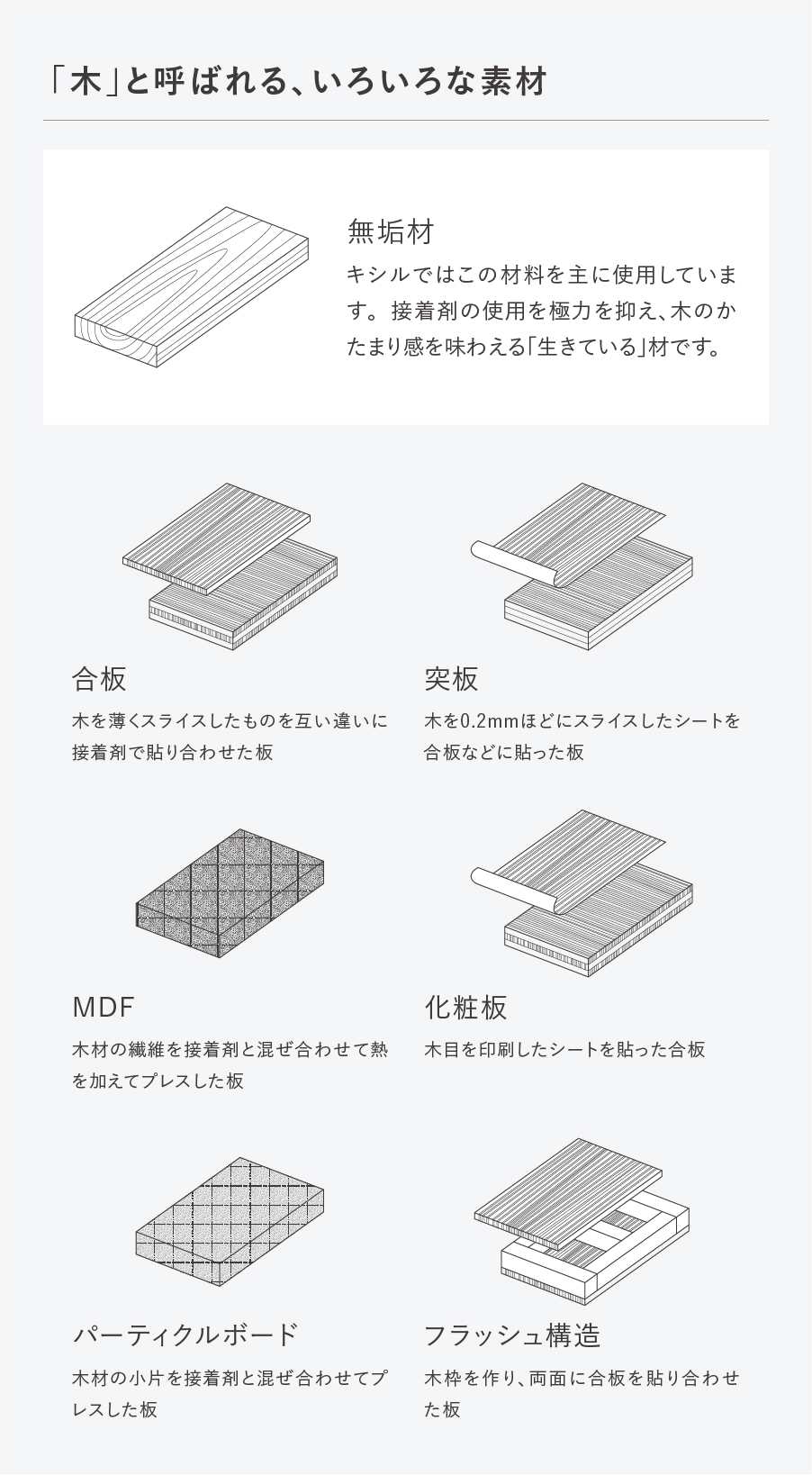 「木」と呼ばれる、いろいろな素材