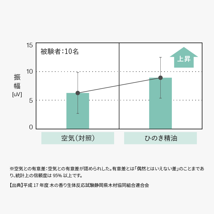 集中力を高める、ひのきの香り 4本脚デスク デスク ひのき