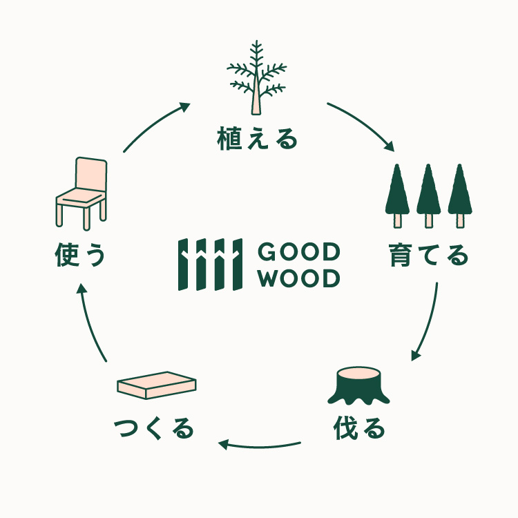 植林木＝GOOD WOOD ラウンドテーブル Y90 ひのき ダイニングテーブル ラウンドテーブル 丸テーブル シンプル 木製