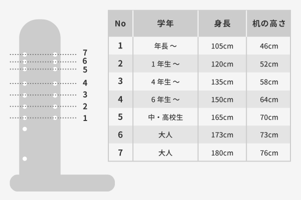 子どもの成長にピタっと合う高さ調節