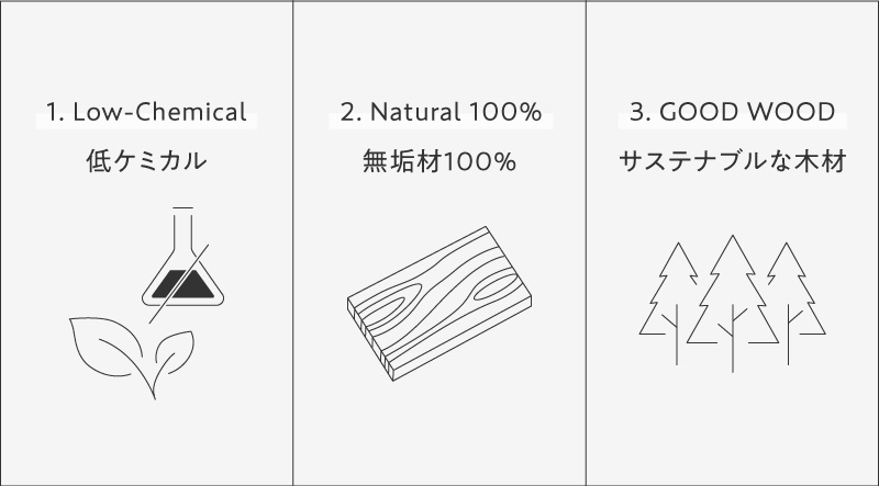 ベッドF